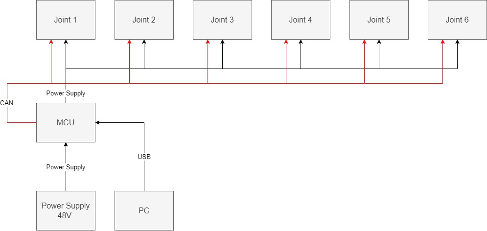 A1_hardware_architecture_topo