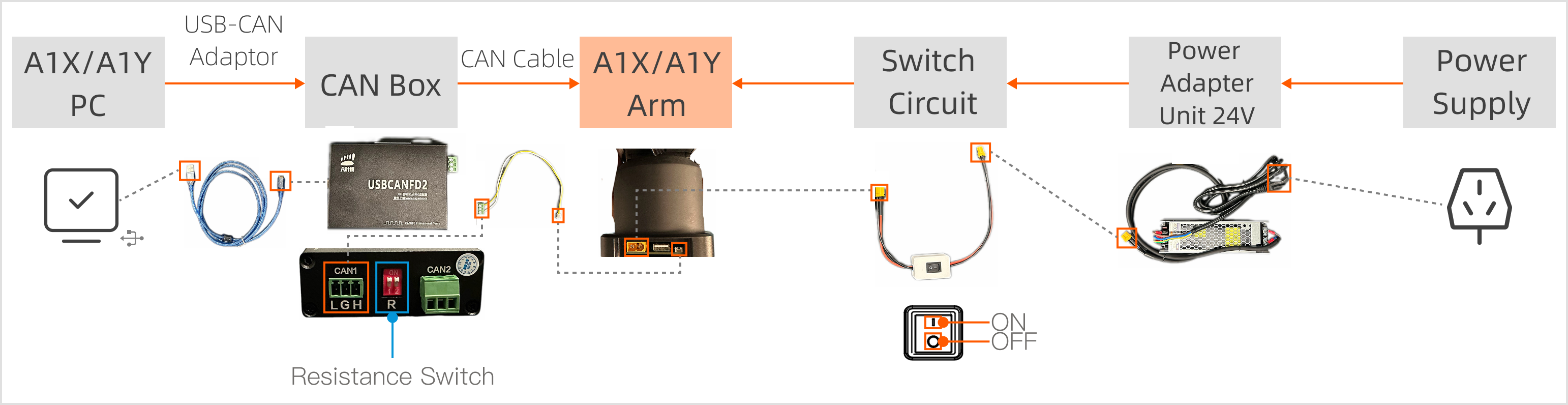 A1XY_connection_cn