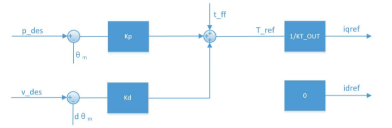 R1_arm_driver_mit_mode