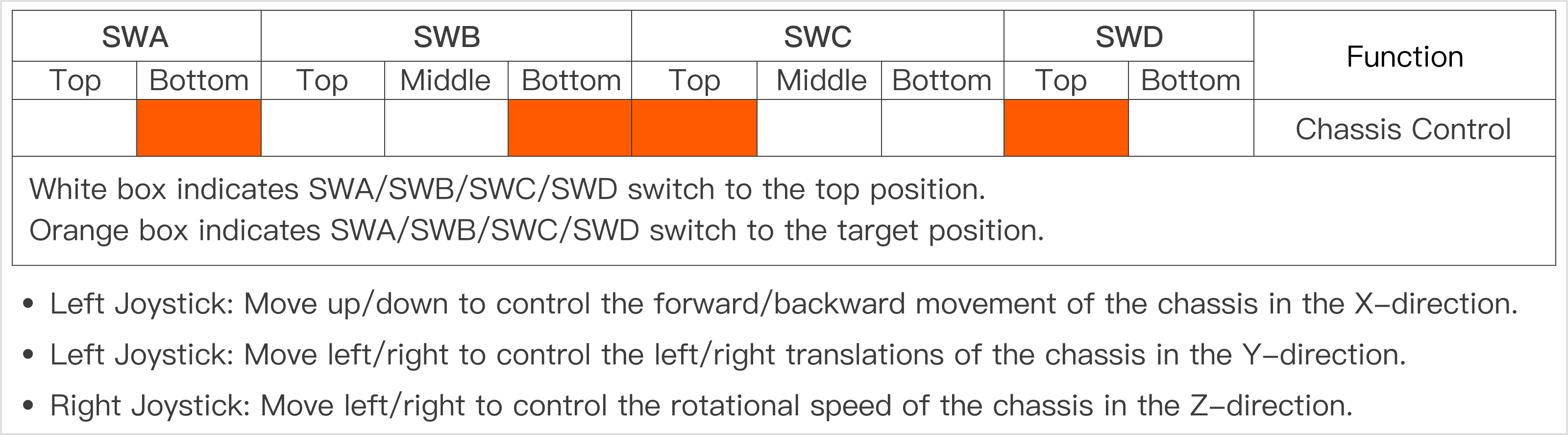 R1L_chassis_control