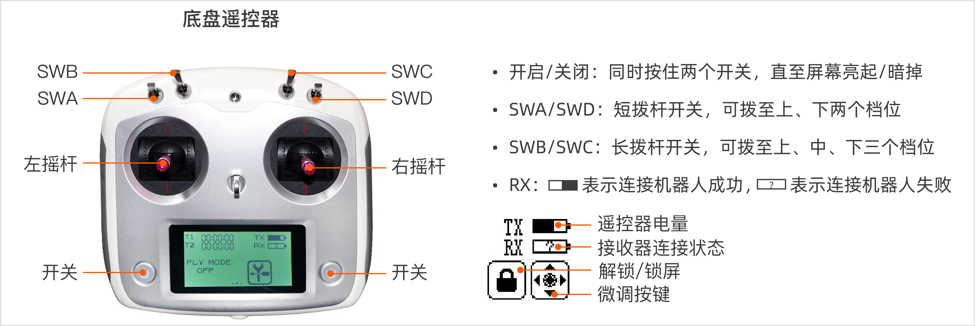 VR_5.1.1_controller_cn