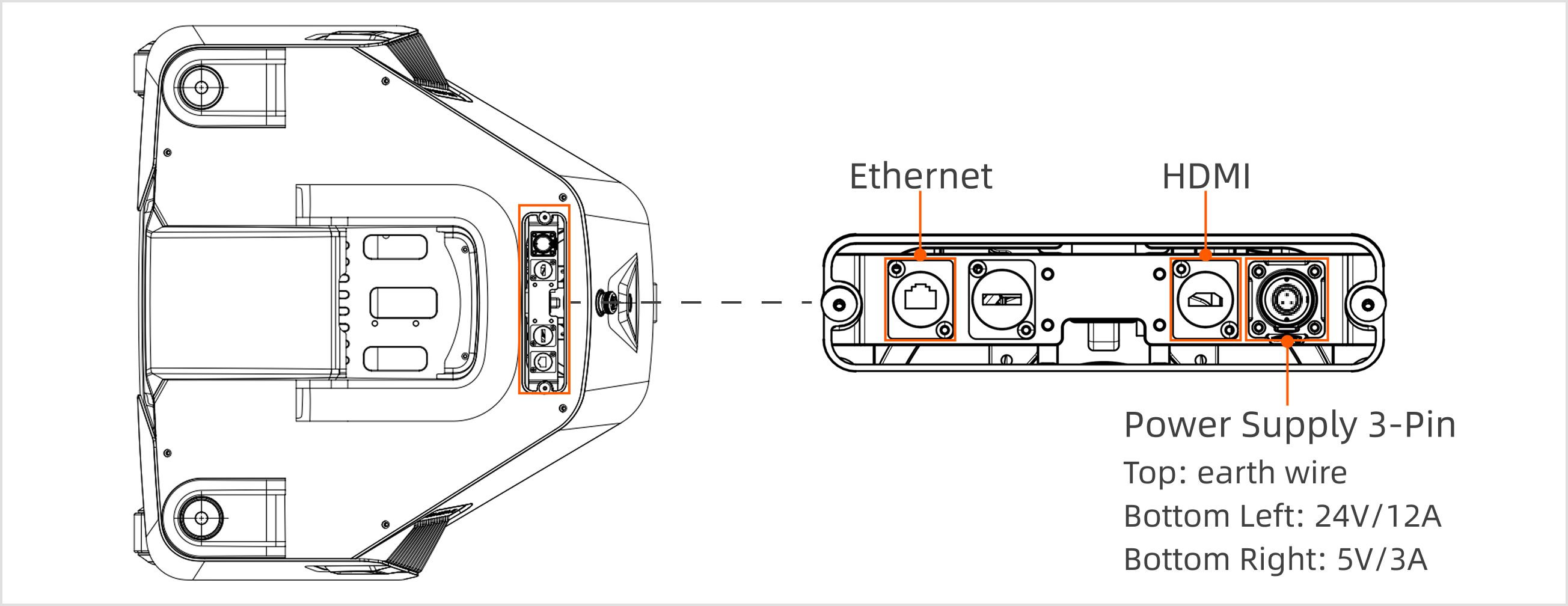 R1Pro_chassis_interfaces