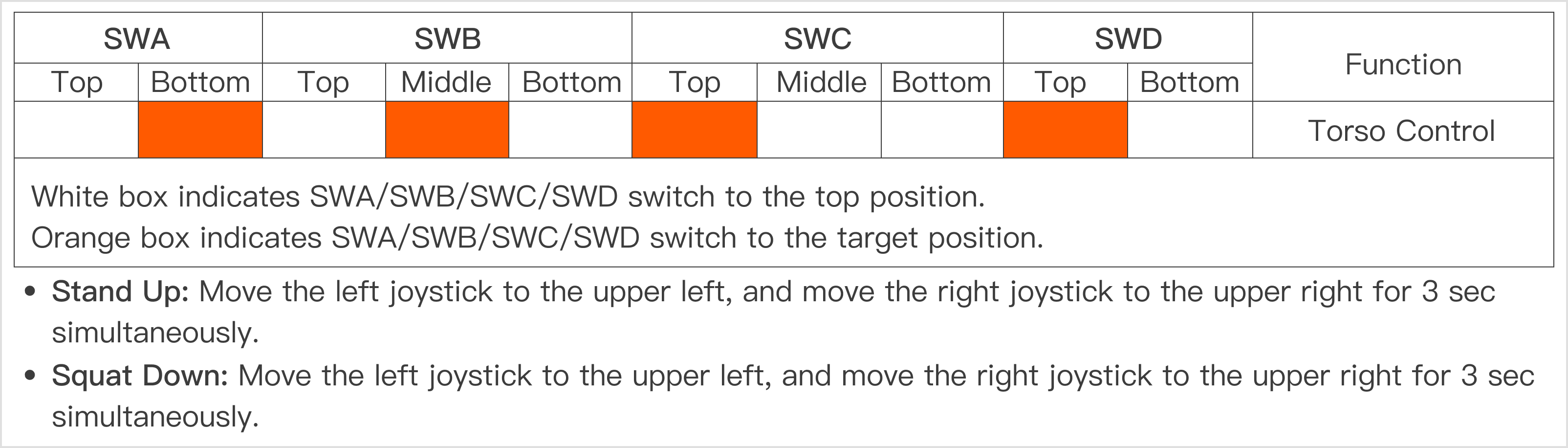 R1Pro_torso_control