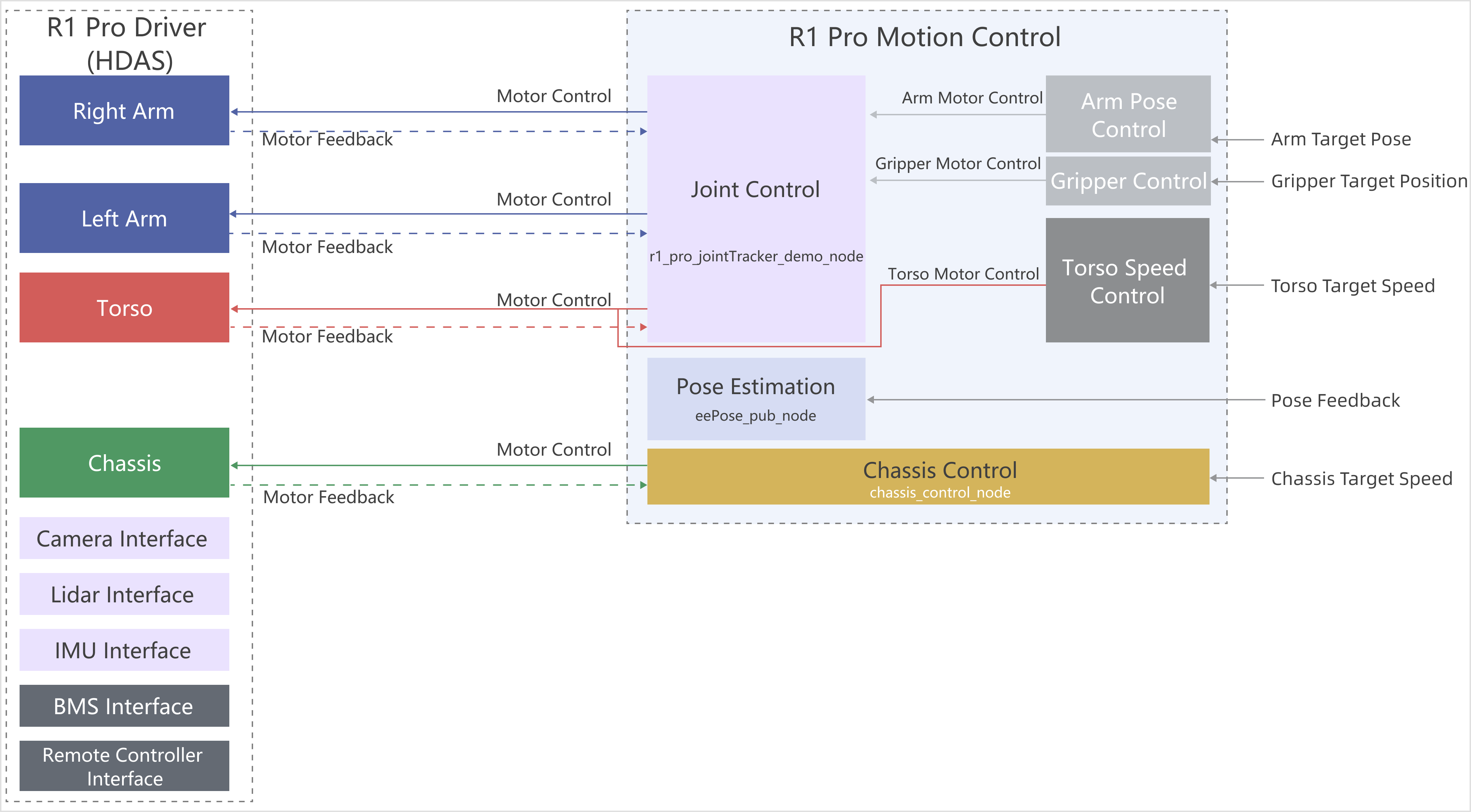 R1Pro_structure