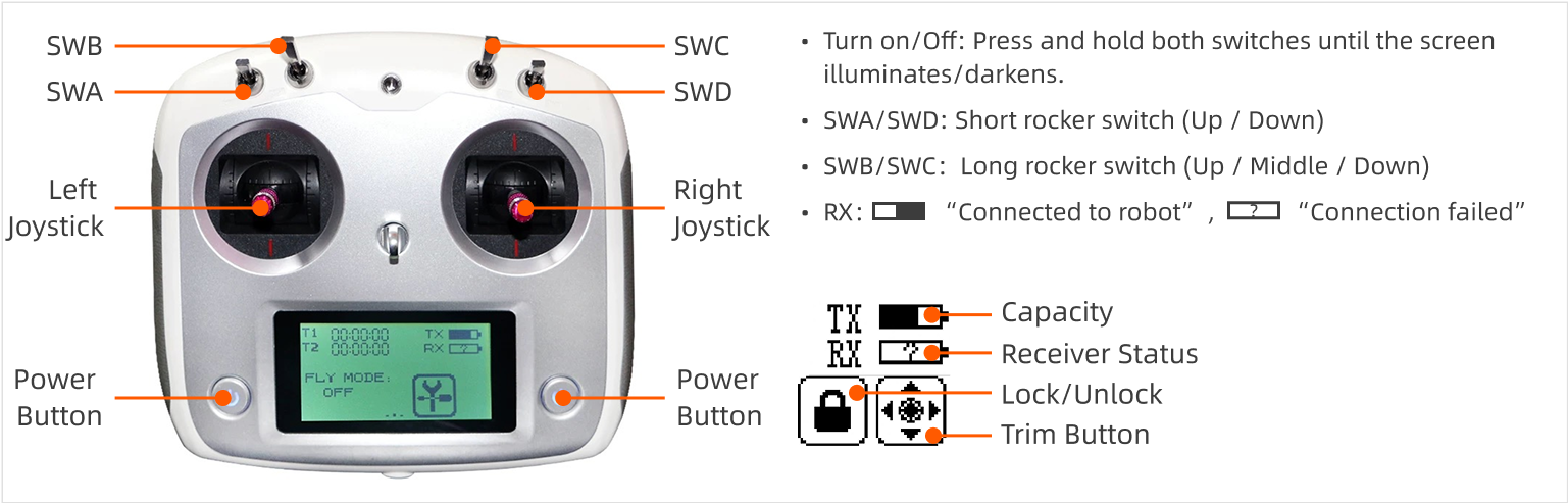 R1Pro_8_controller