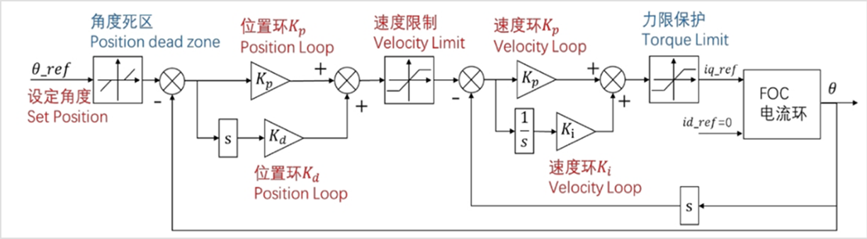 R1_Lite_arm_driver_pid_mode