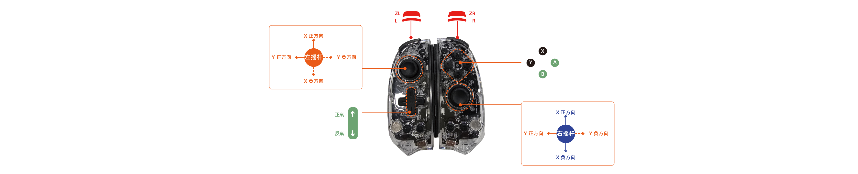 R1_Lite_Teleop_bluetooth_controllers_configuration_cn