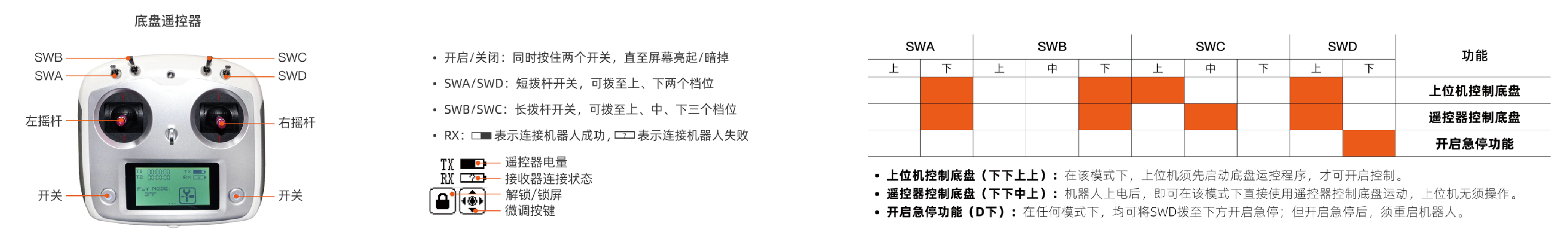 R1_Lite_remote_controller_usage_cn