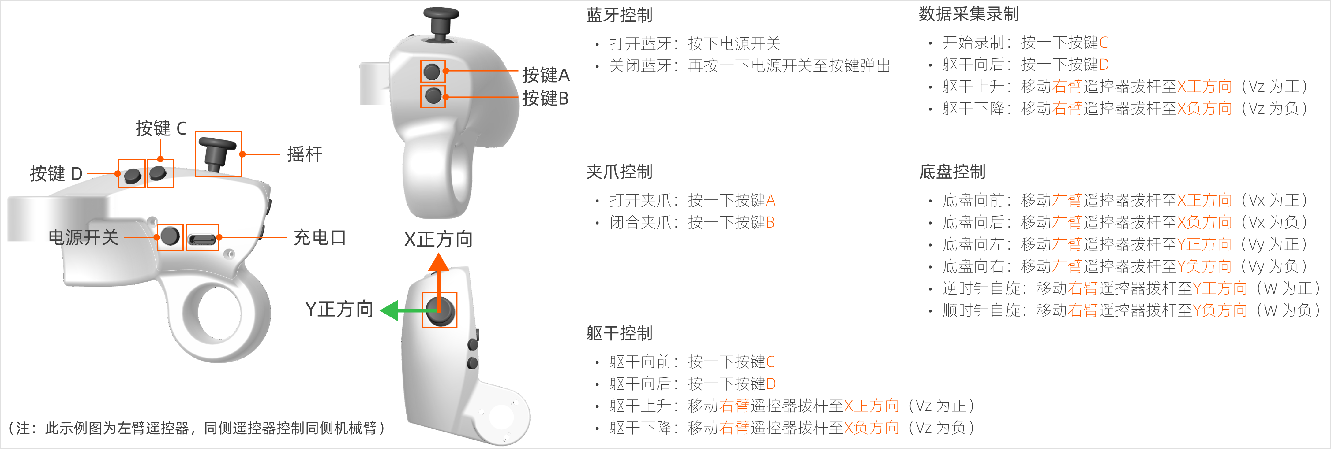 R1Pro-T_4.4.2_controller_cn