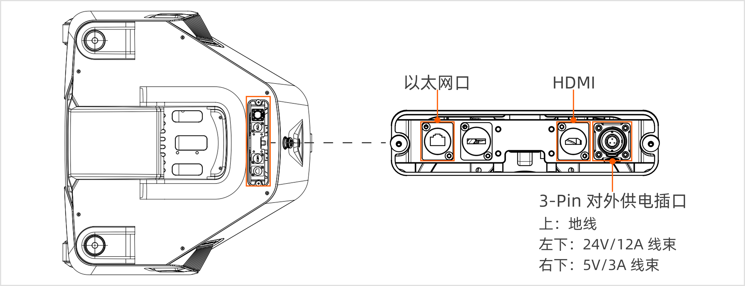 R1Pro_chassis_interfaces_cn