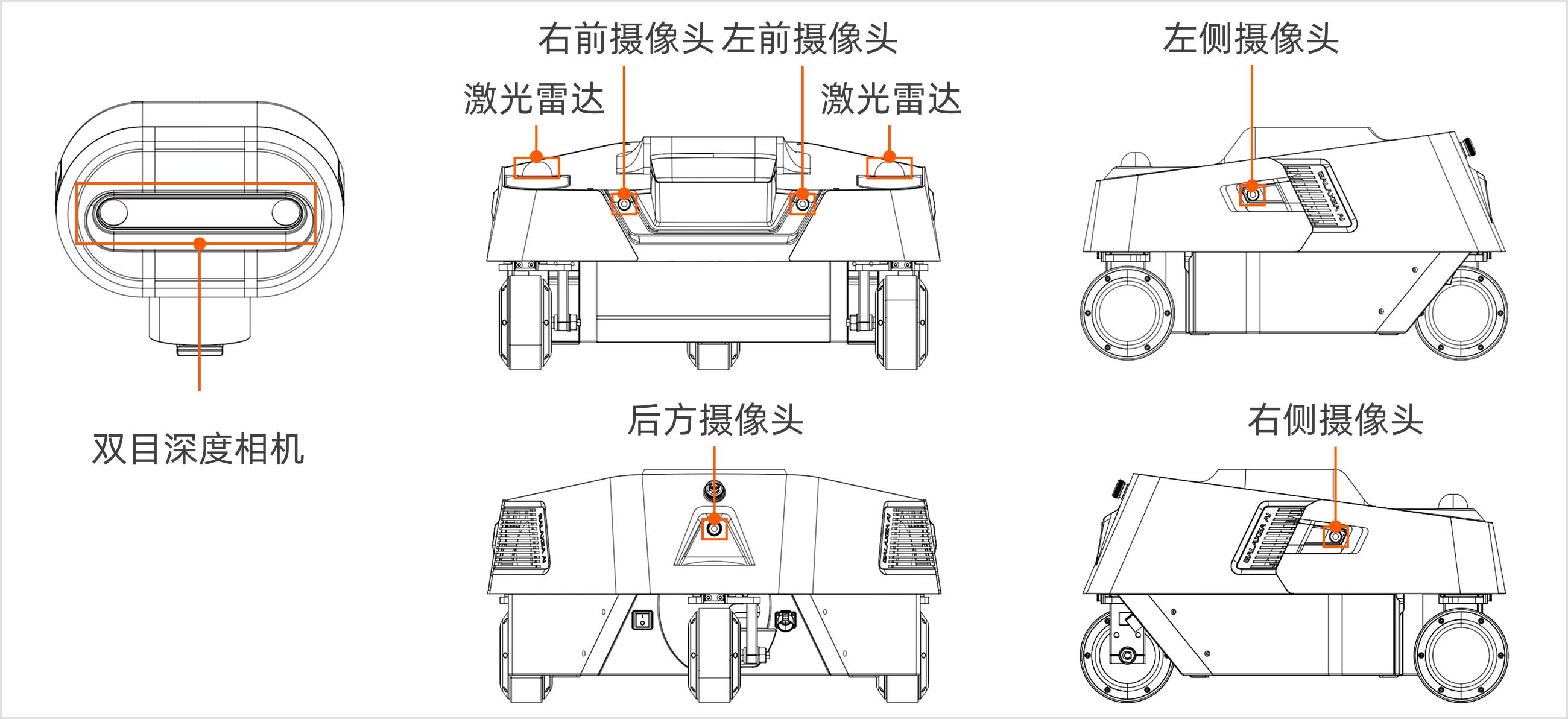 R1Pro_sensor_cn