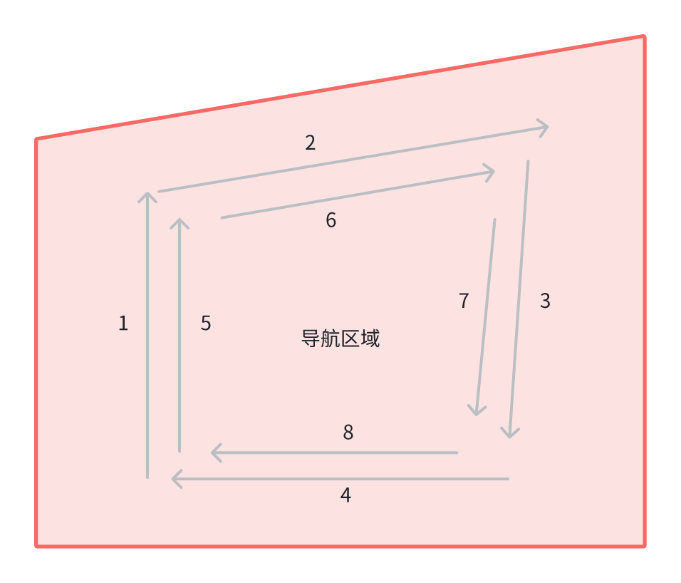 R1_navi_route