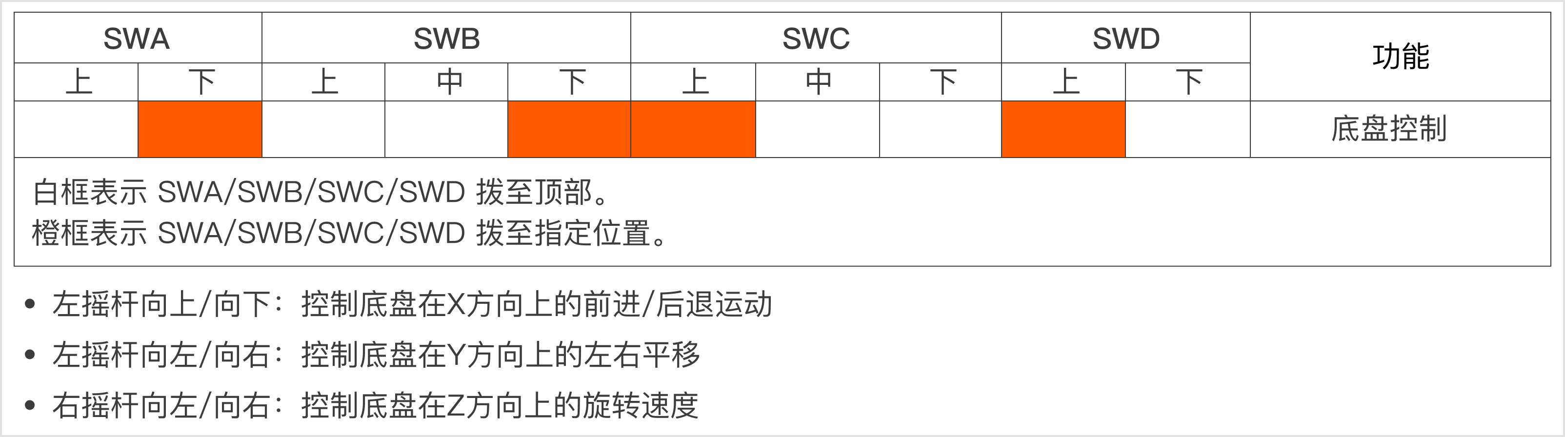 R1Pro_chassis_control_cn