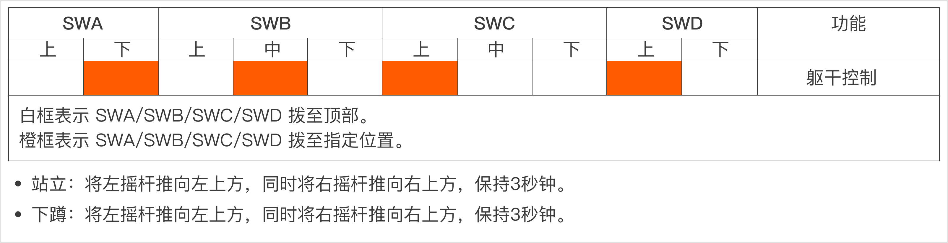 R1Pro_torso_control_cn