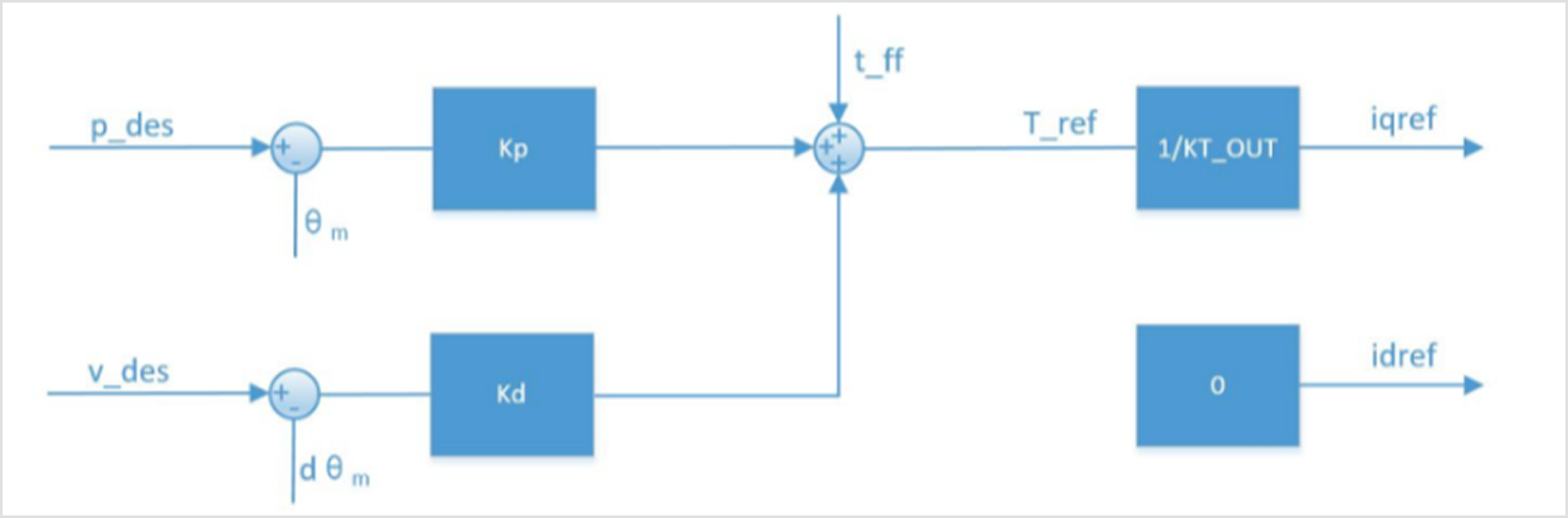 R1Pro_arm_motor_cn