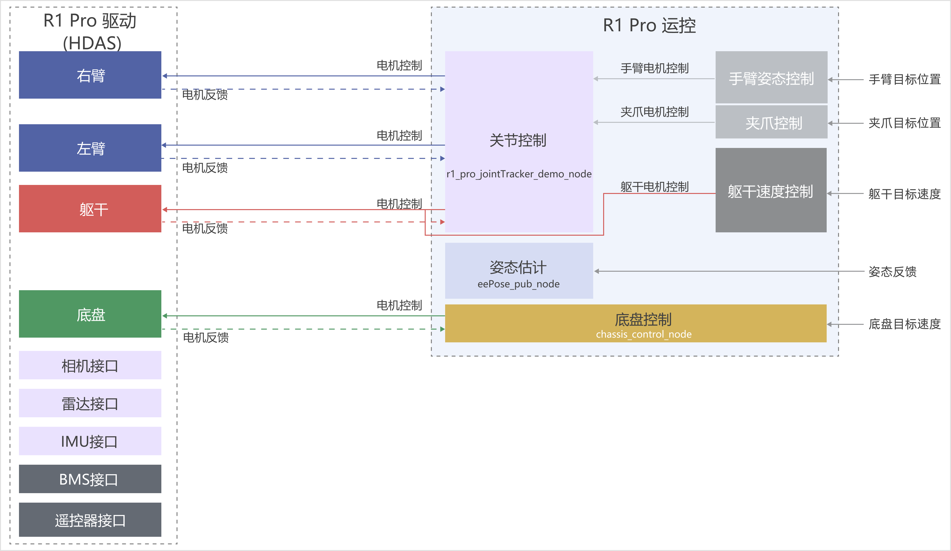 R1Pro_structure_cn