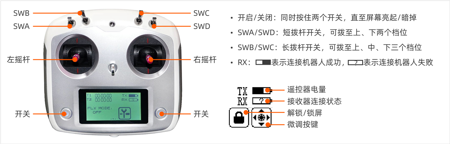 R1Pro_remote_controller_guide1_cn