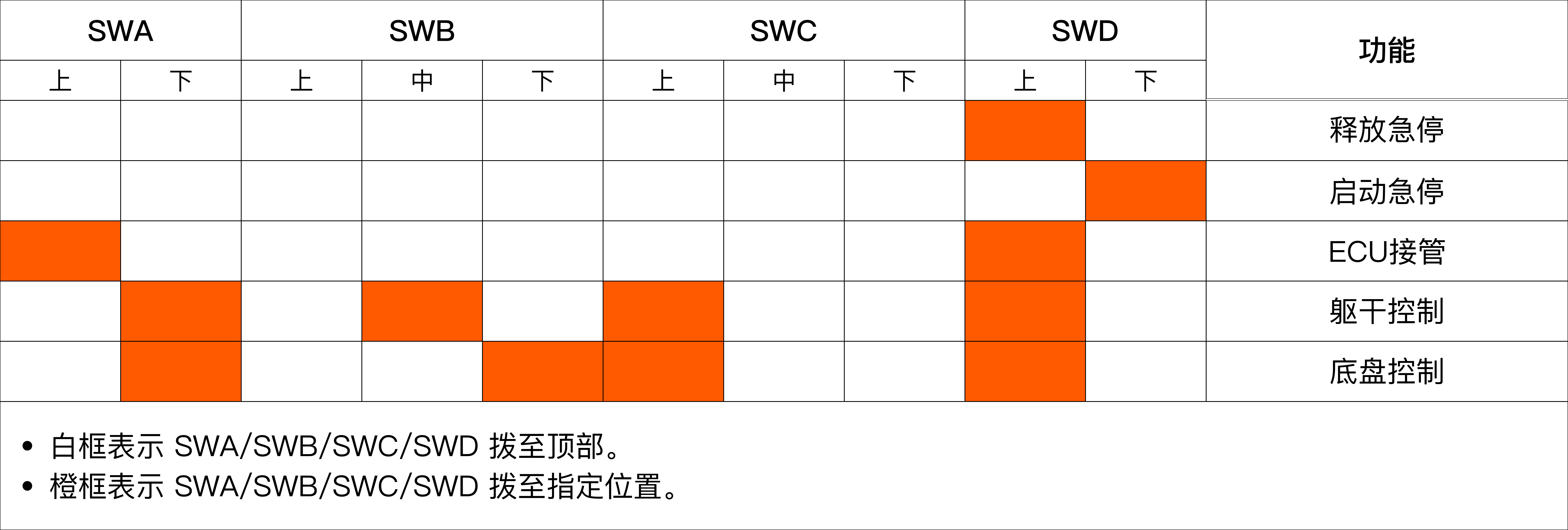 VR_5.1.1_controller_table_cn